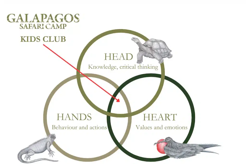 Educational tours Galapagos Islands